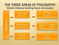 Image result for 10 Branches of Philosophy