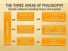 Image result for 7 Branches of Philosophy