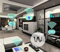 Image result for New Smart Home Technology