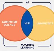 Image result for natural language processing