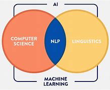 Image result for Natural Language Processing