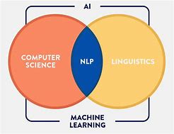 Image result for Natural Language Processing