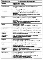 Image result for Neurotransmitters Cheat Sheet