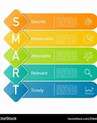 Image result for Smart Goal Design