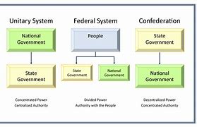 Image result for Structure of the Government