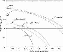 Image result for Certainty Equivalent Cash Flow Formula