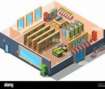 Image result for Grocery Store Cross Section