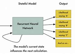 Image result for Colorful Neural Network