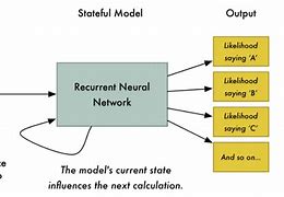 Image result for Image of Neural Network and Crystal Structure