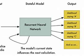 Image result for Neural Network Structure Diagram