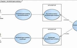 Image result for Identifying Business Case for Generative Ai Use Case