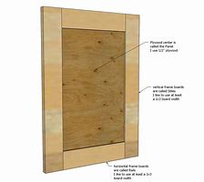 Image result for Making Cabiner Doors