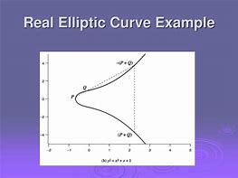 Image result for Elliptic-Curve Singular Point