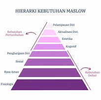 Image result for Abraham Maslow Biografia