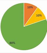 Image result for Graph Theory Filing Table