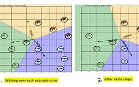 Image result for Perceptron Book