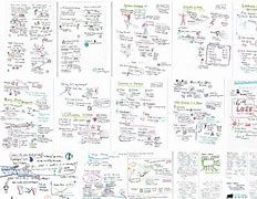 Image result for Visual Note Taking Concept Map