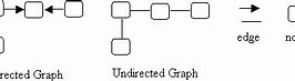 Image result for Directed vs Undirected Graph