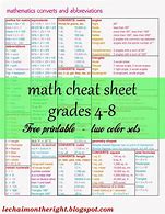 Image result for 14 Types of Chart Cheat Sheet