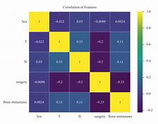 Image result for Graph of Negative Correlation Cancer