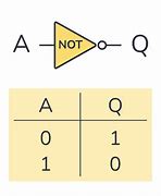 Image result for Logic Gate and and Not