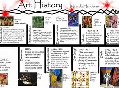 Image result for art history ppt template