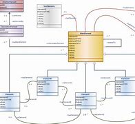 Image result for Data Model Types