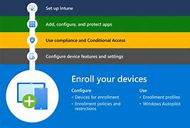 Image result for Microsoft Intune Product Family