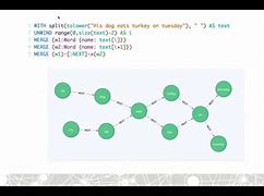 Image result for Natural Language Processing Graph