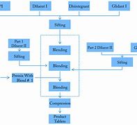 Image result for Production and Process Control Food