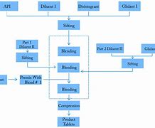 Image result for Production Process Control