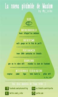 Image result for Abraham Maslow Lecture