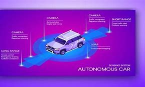 Image result for Levels of Autonomous Cars