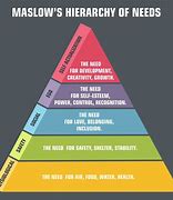 Image result for Self-Actualization Maslow