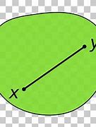 Image result for Linear Function Slope