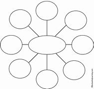 Image result for Graphic Organizer Web Diagram