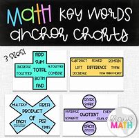 Image result for Math Key Words Chart