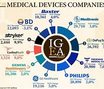 Image result for Best Company in World of Health Industry