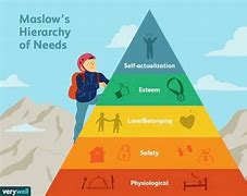 Image result for Maslow's Hierarchy of Needs Updated Version