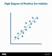 Image result for Zero Correlation Graph