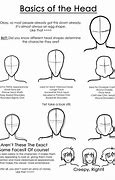 Image result for Head Shapes for Drawing