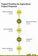 Image result for Timeline Chart for Agricultural Chatbot Project