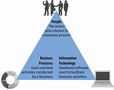 Image result for Applied to Information Systems for the Purpose of Audit and Security