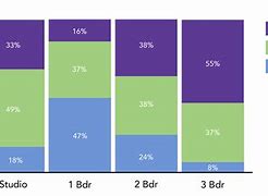 Image result for Bar Graph Practice