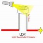 Image result for Light-Dependent Resistor Graph