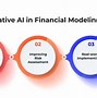 Image result for Generative Ai Data