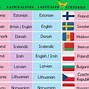 Image result for European Languages Art