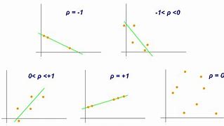 Image result for What's a Negative Correlation