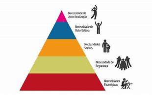 Image result for Maslow PNG