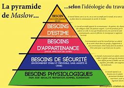 Image result for Ibrahim Maslow